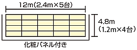 12m（2.4m×5台）4.8m（12m×4台）化粧パネル付き